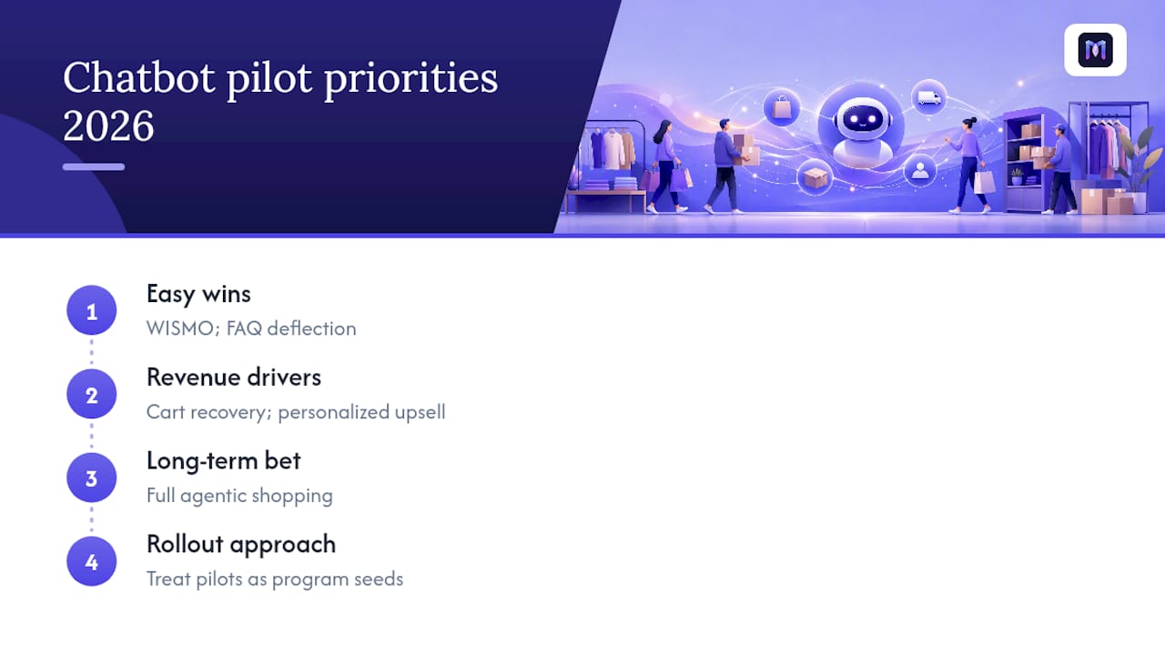 Where Retail Chatbot Priorities Are Headed in 2026 — overview diagram