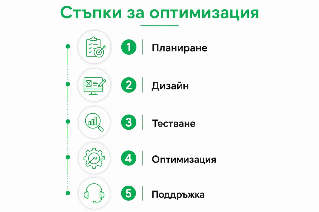 Инфографика: Ключови стъпки за подобряване на мобилното представяне на онлайн магазина ви