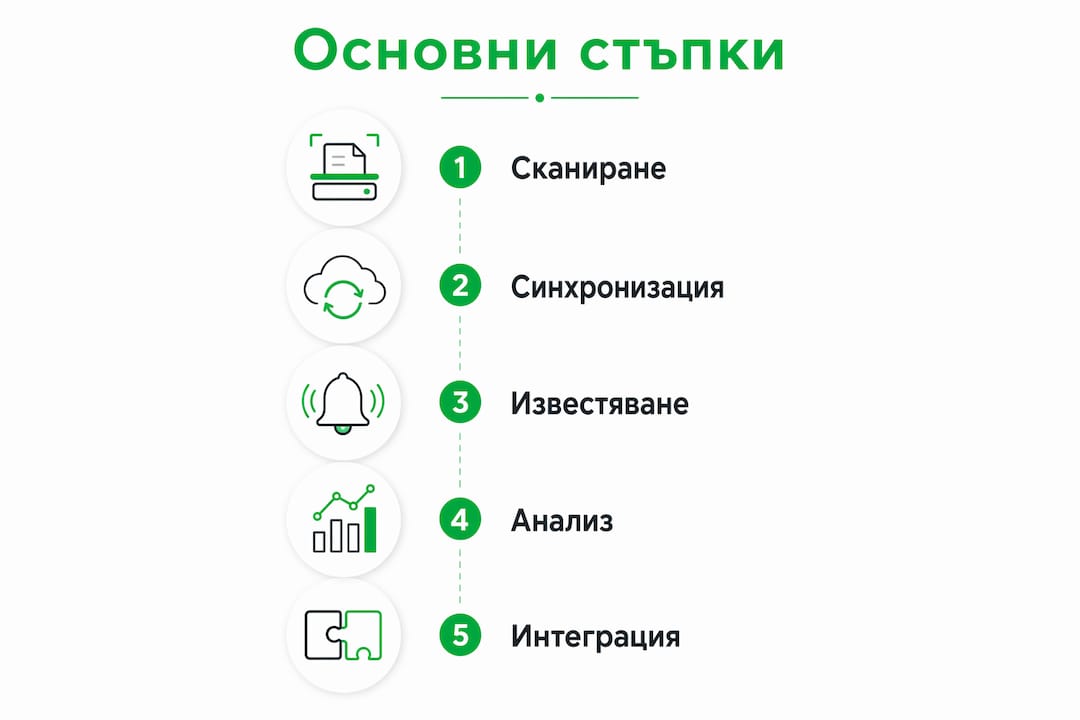 Инфографика: Ключови стъпки за ефективно управление на складови наличности