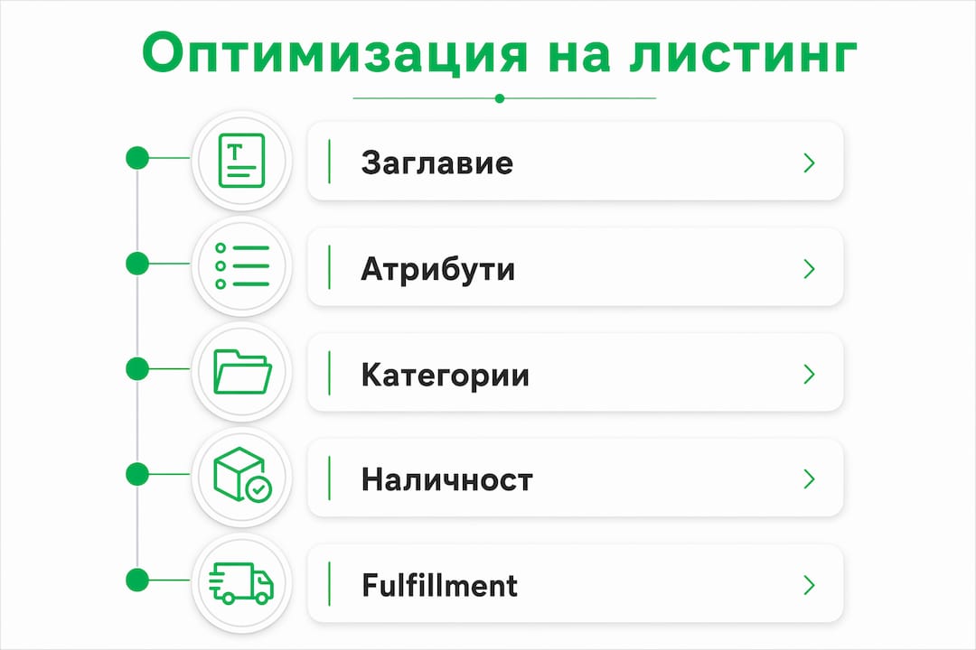 Инфографика: Незаменими стъпки за по-успешно представяне на продуктите онлайн
