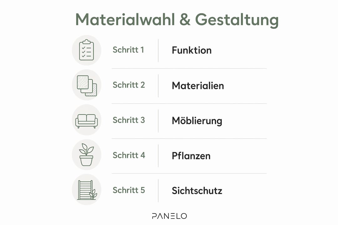 Infografik: So wählen Sie das richtige Material und Design für Ihren Außenbereich