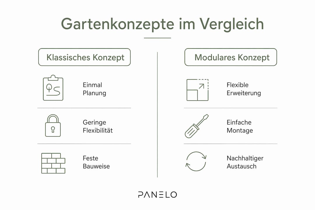 Klassische versus modulare Gartengestaltung: Ein Vergleich der beiden Ansätze