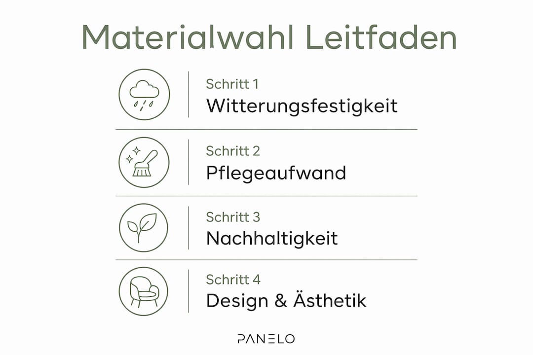 Schritt-für-Schritt-Anleitung: So finden Sie das passende Material für Ihren Außenbereich – anschaulich dargestellt in einer Infografik