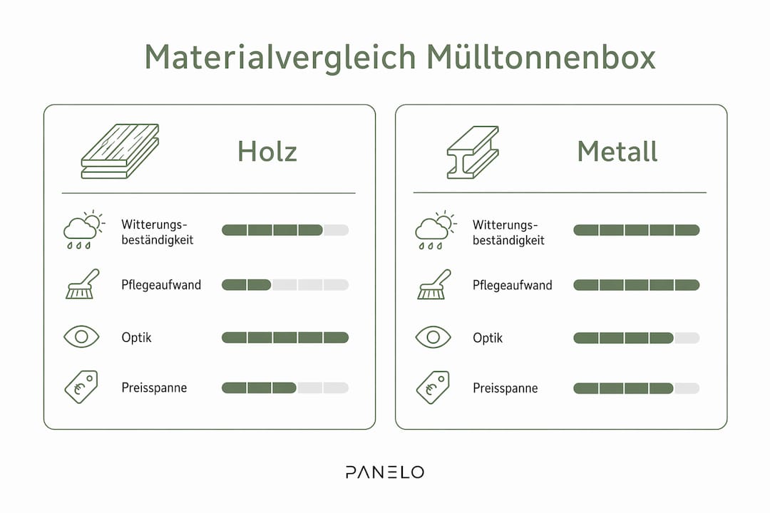 Infografik: Holz vs. Metall – Ein Vergleich der Materialien