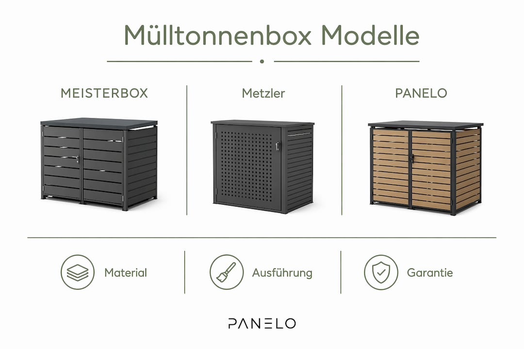 Übersichtliche Infografik: Die wichtigsten Unterschiede und Merkmale verschiedener Mülltonnenbox-Modelle im direkten Vergleich