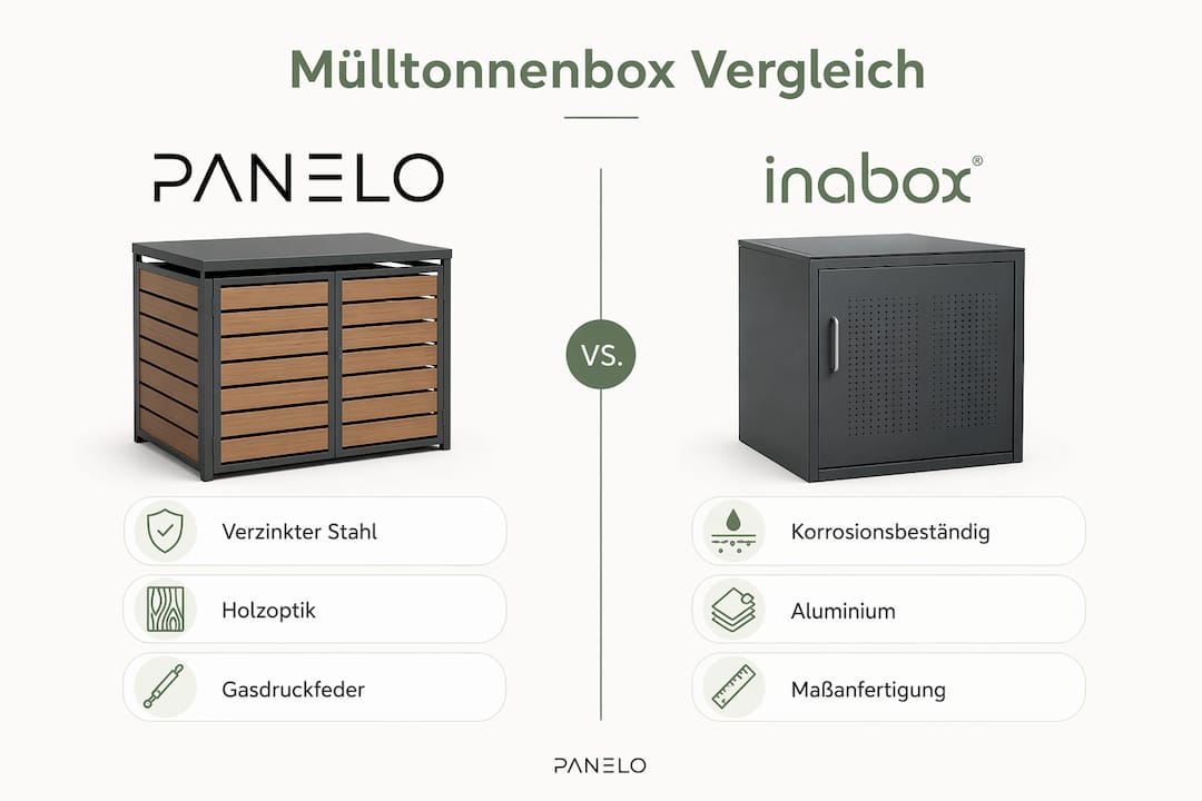 Übersichtliche Grafik zum Vergleich der Mülltonnenboxen von PANELO und inabox