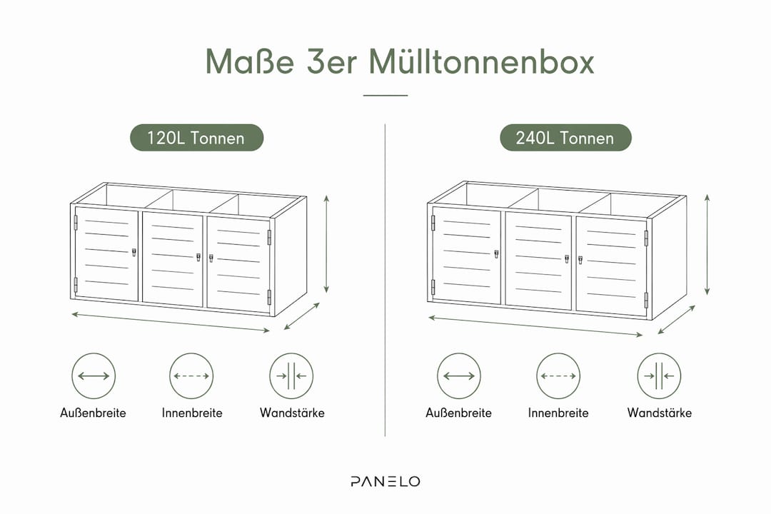 Anschauliche Grafik zum Größenvergleich von Mülltonnenboxen für 120 und 240 Liter Behälter