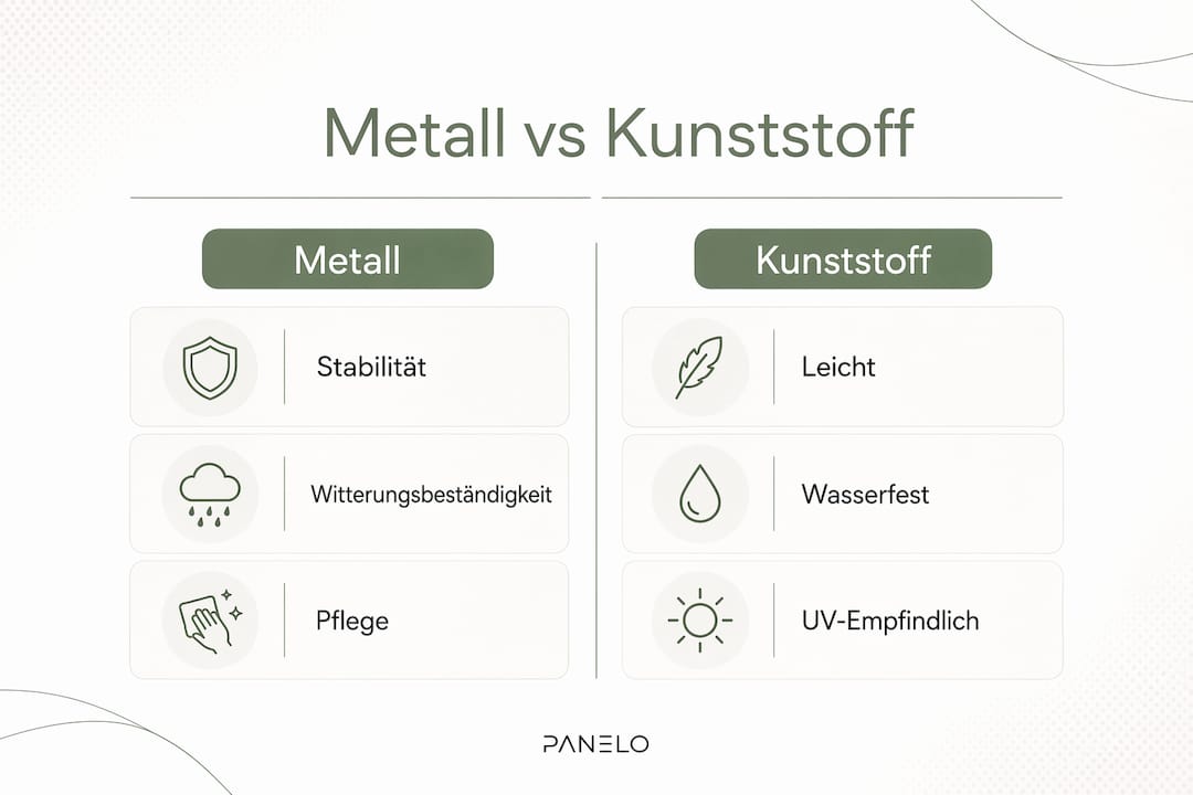 Infografik: Metall- oder Kunststoff – welcher Mülltonnenbox-Typ passt besser?