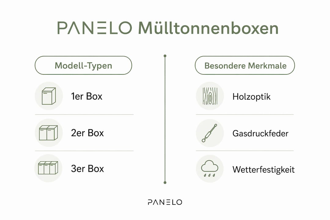 Übersicht: Die PANELO Modelle im Vergleich – Eigenschaften und Besonderheiten auf einen Blick