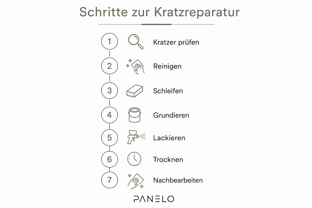 Schritt-für-Schritt-Anleitung: So beheben Sie Kratzer richtig – Infografik