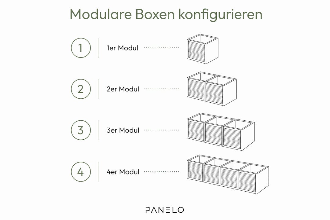 Übersicht: Maße und Varianten modularer Mülltonnenboxen auf einen Blick