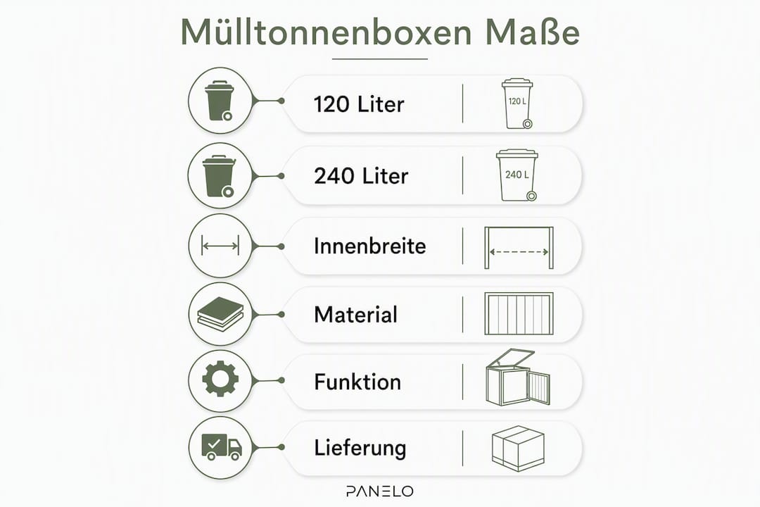 Übersicht: Maße und praktische Funktionen von Mülltonnenboxen auf einen Blick