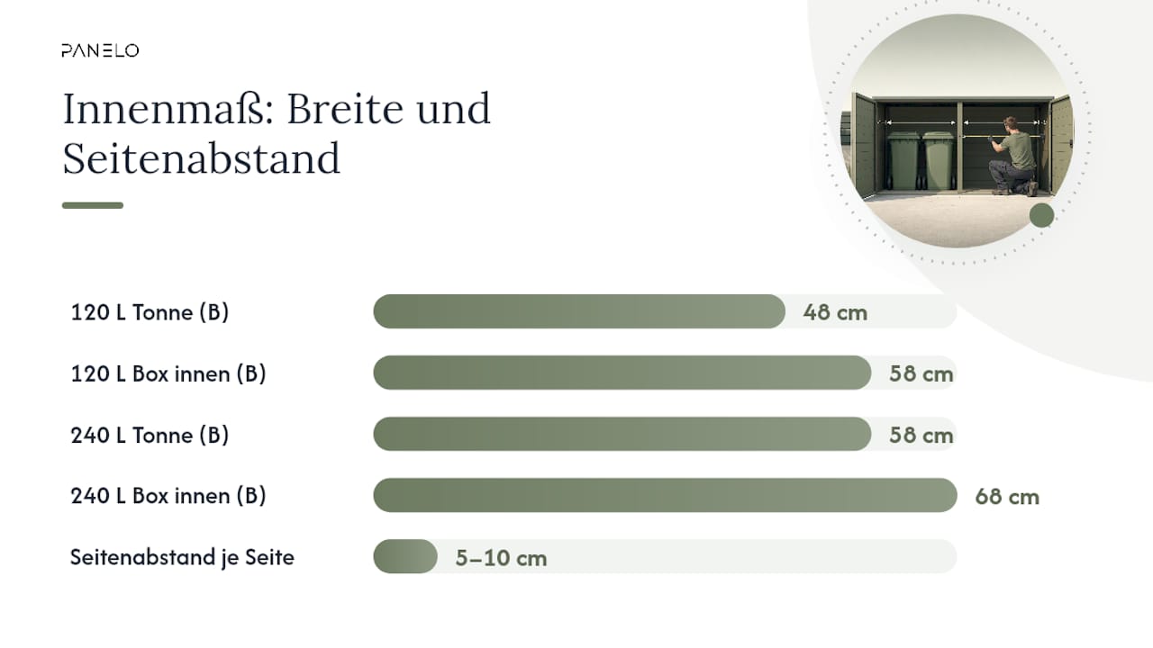 Größenvergleich von Mülltonnen und Mülltonnenboxen: Welche Maße passen zusammen?
