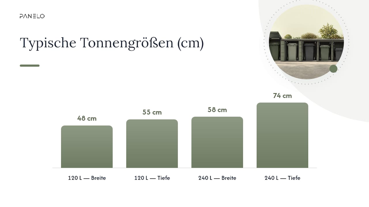 Wie plane ich die richtige Größe für 120- und 240-Liter-Tonnen? — overview diagram