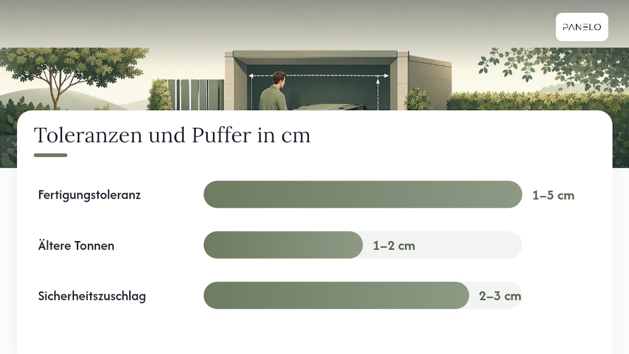Warum weichen die Maße bei verschiedenen Herstellern ab? — overview diagram