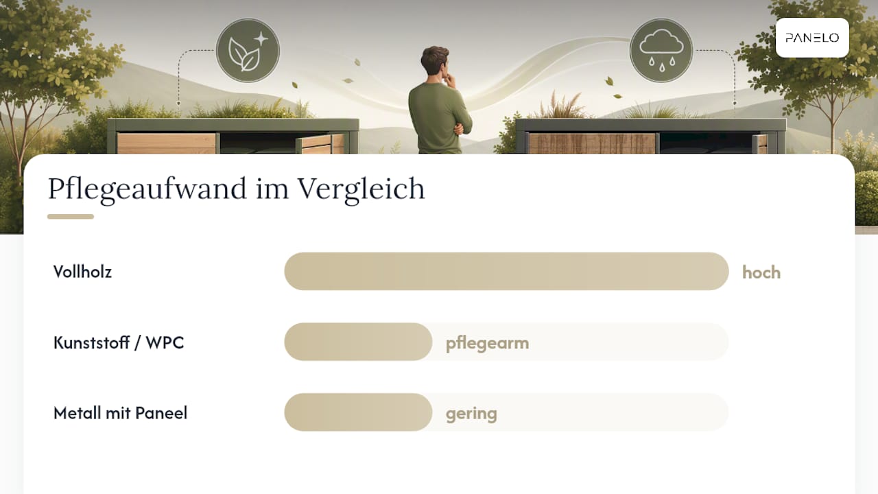 Vergleich zwischen Stahl, Massivholz und Kunststoff