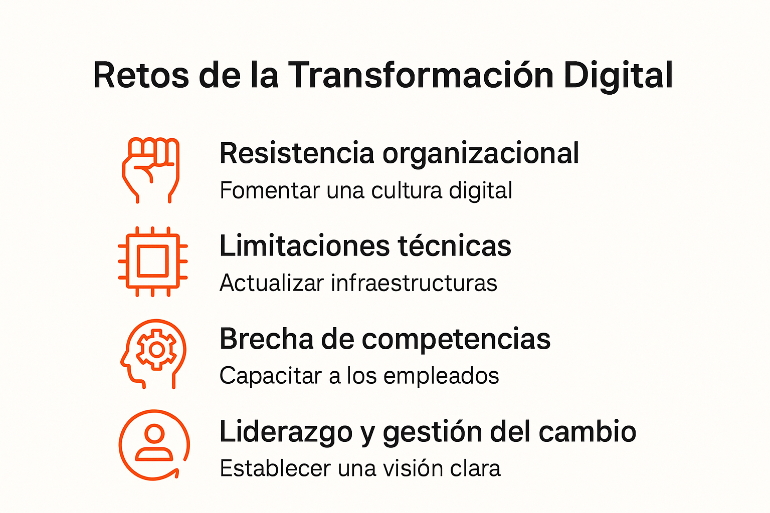 Infografía de retos y soluciones de transformación digital