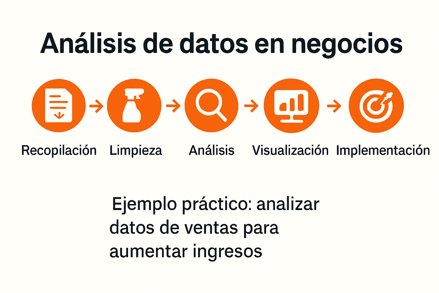 Infografía del proceso de análisis de datos en empresas