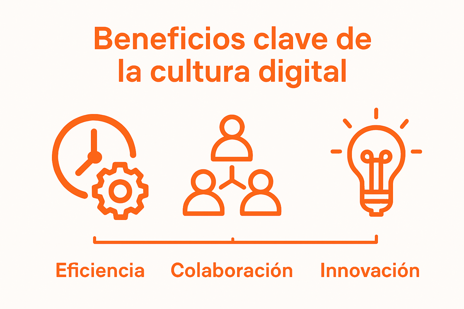 Infografía que muestra eficiencia, colaboración e innovación como beneficios de la cultura digital.