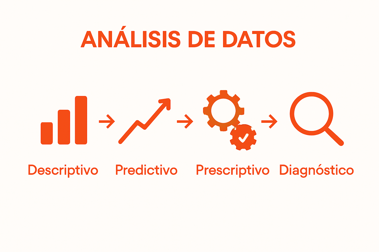 Tipos de análisis de datos representados por íconos