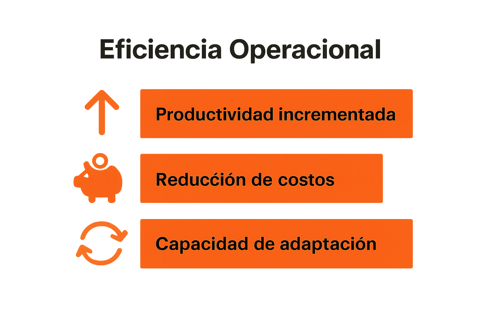 Infografía comparativa con métricas clave de eficiencia operativa