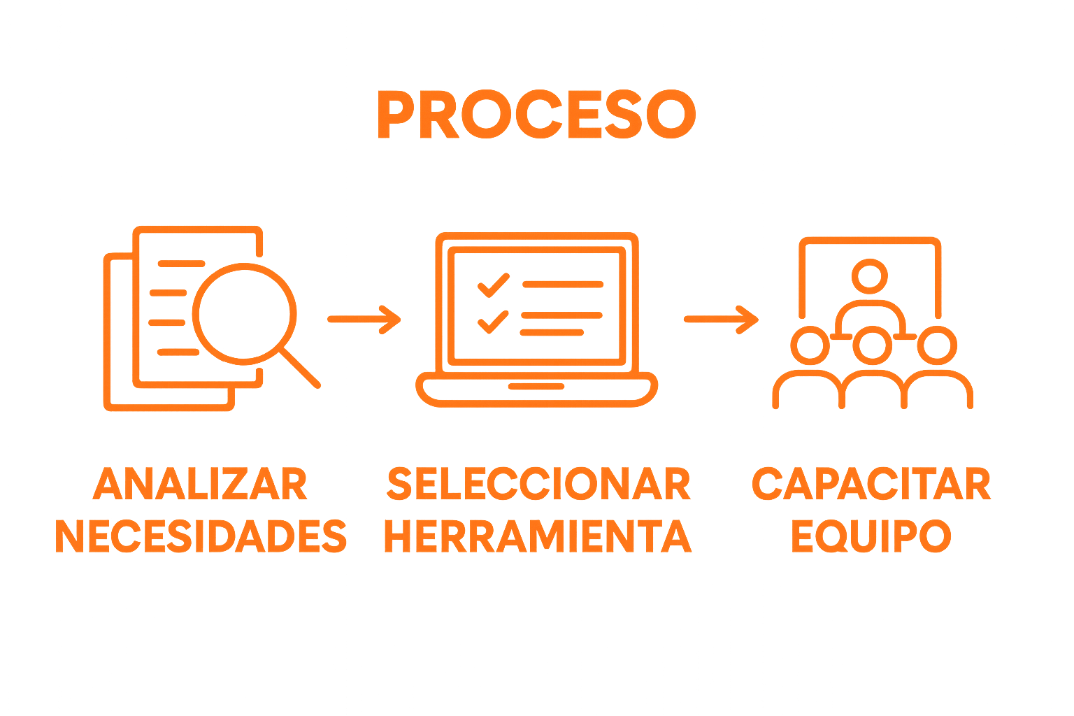Infografía visual con 3 pasos clave del registro de horas trabajadas