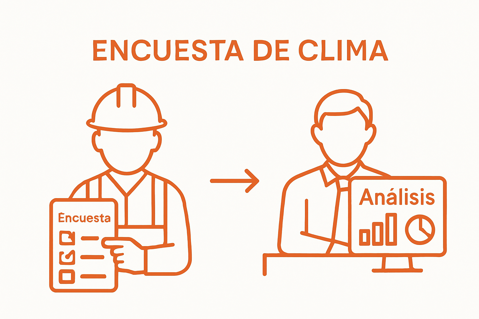 Workflow of workplace climate survey and results review in construction