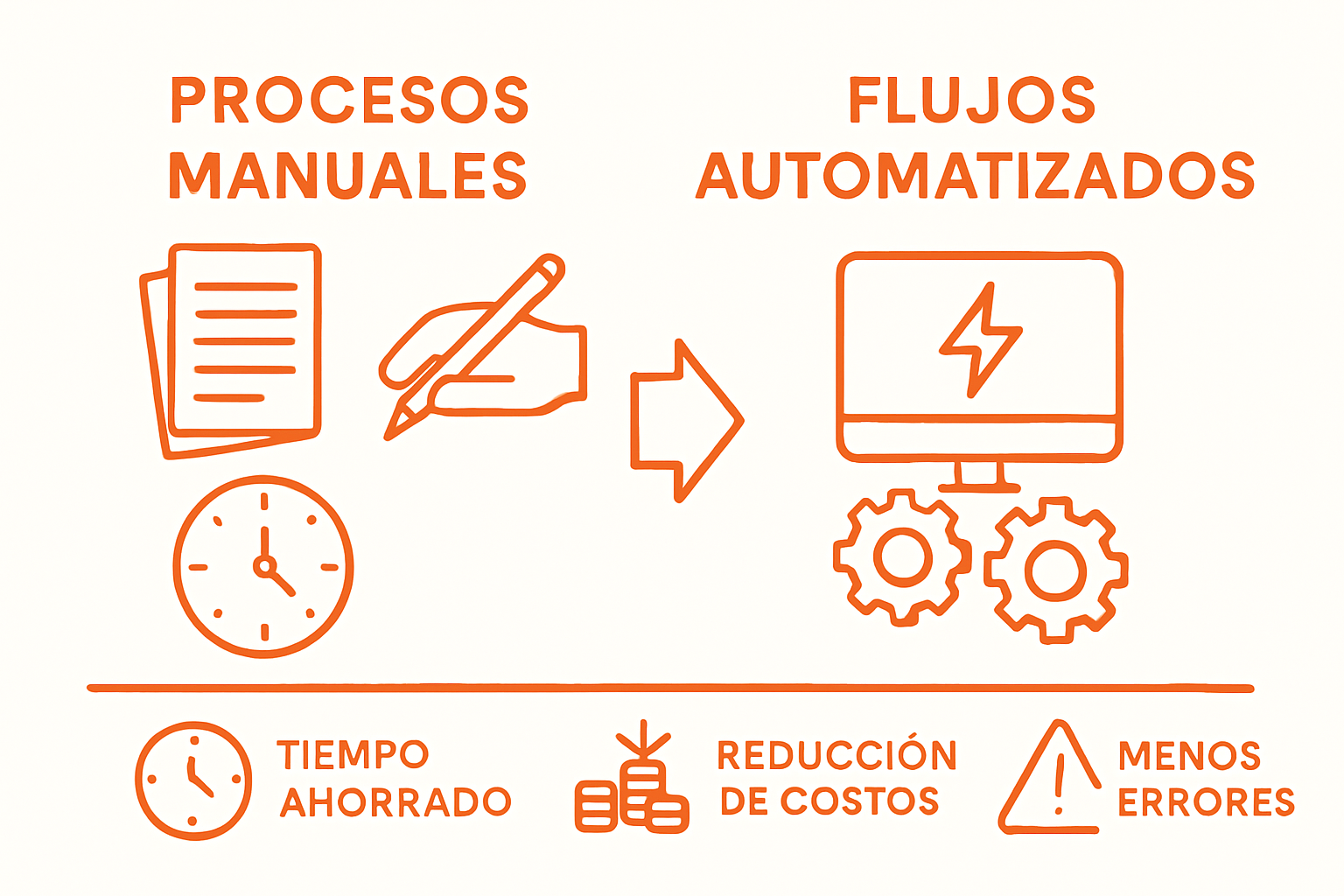 Comparative infographic of manual vs. automated business processes