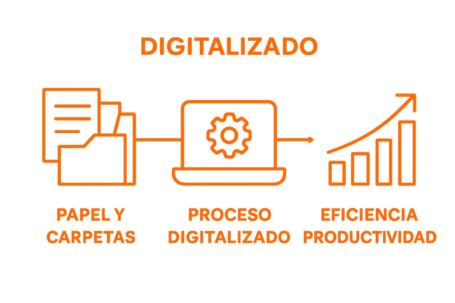 Comparación visual de procesos manuales vs digitalizados y sus beneficios