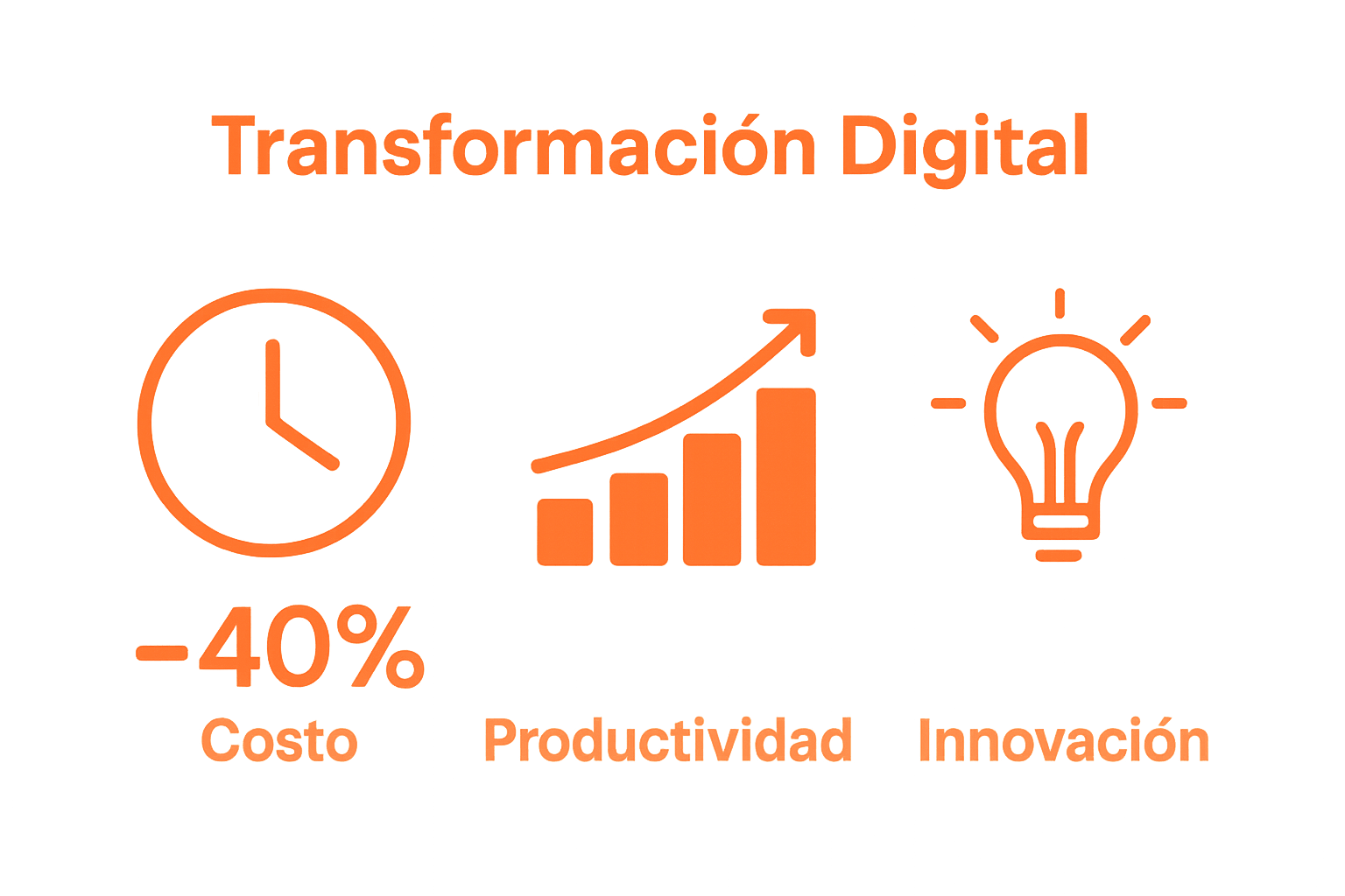 Gráfica visual de beneficios clave de la transformación digital