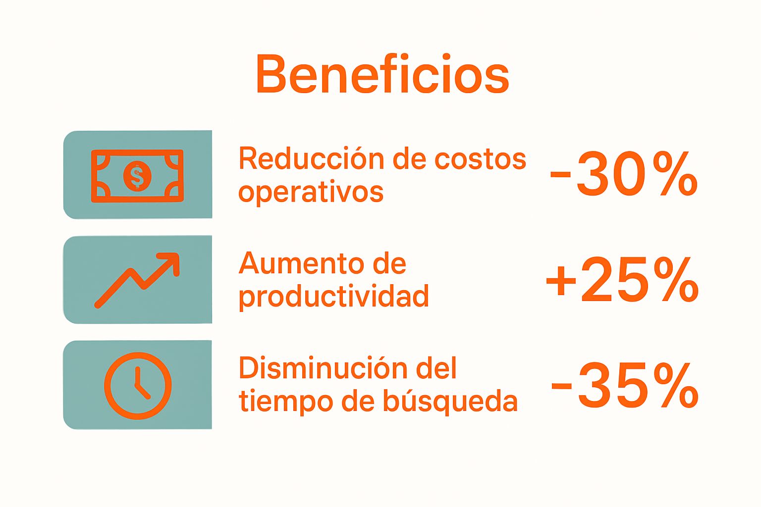 Infografía con tres métricas clave de gestión documental