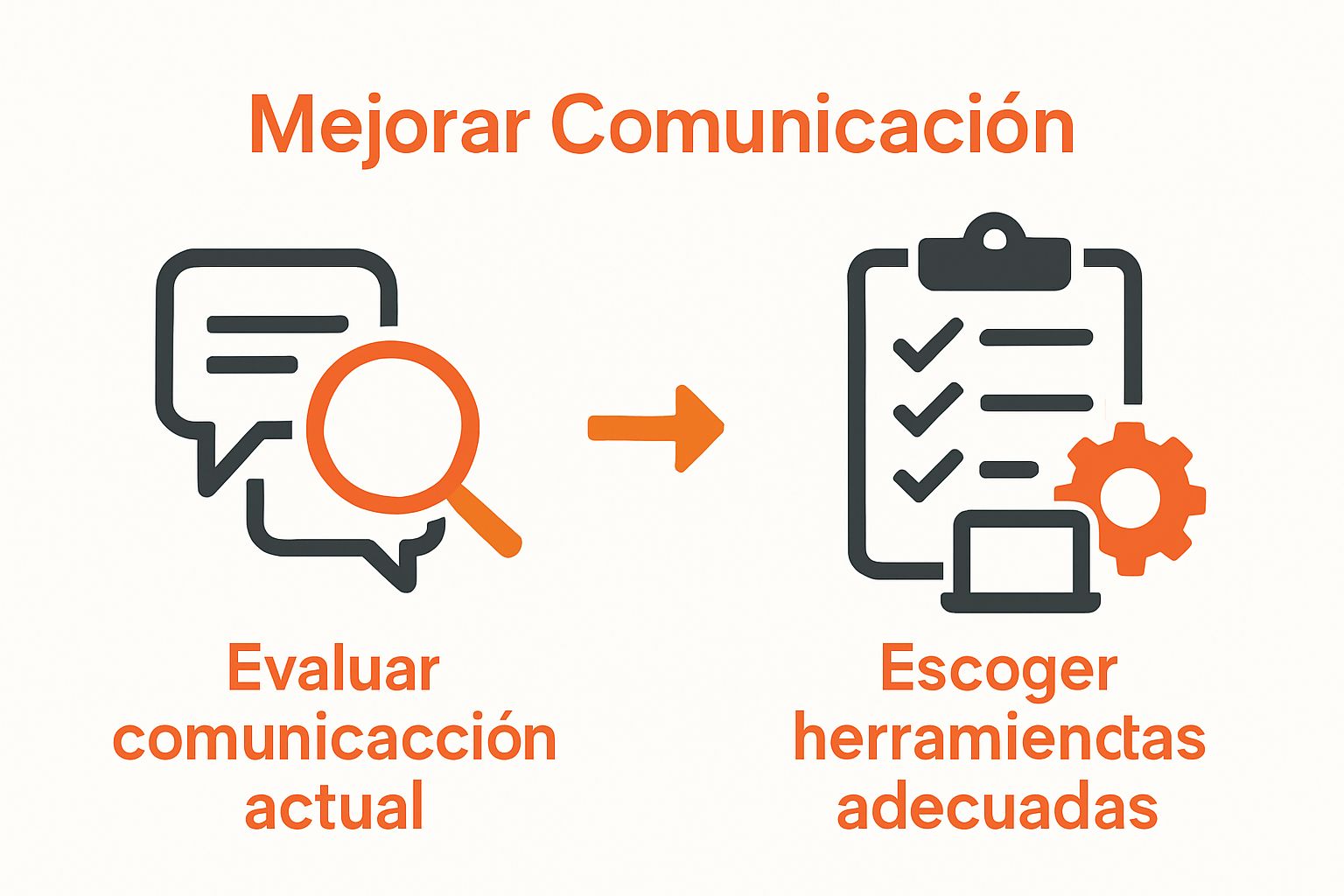 Dos pasos visuales para iniciar la mejora de comunicación interna en empresas