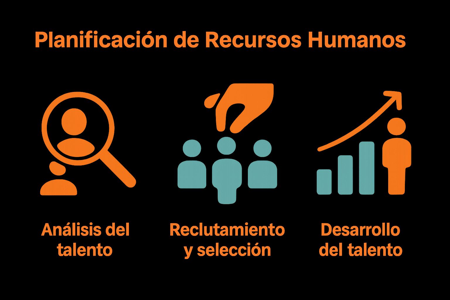 Infographic comparing analysis, recruitment, and development in HR planning