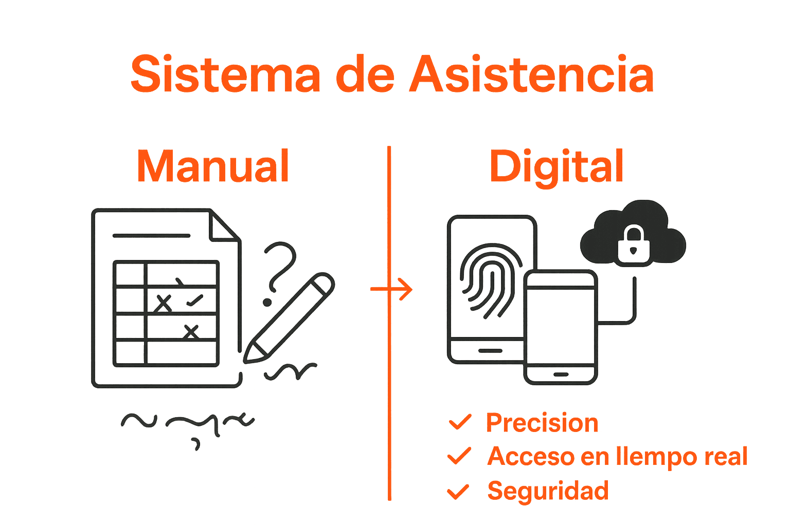 Comparative infographic manual versus digital attendance systems