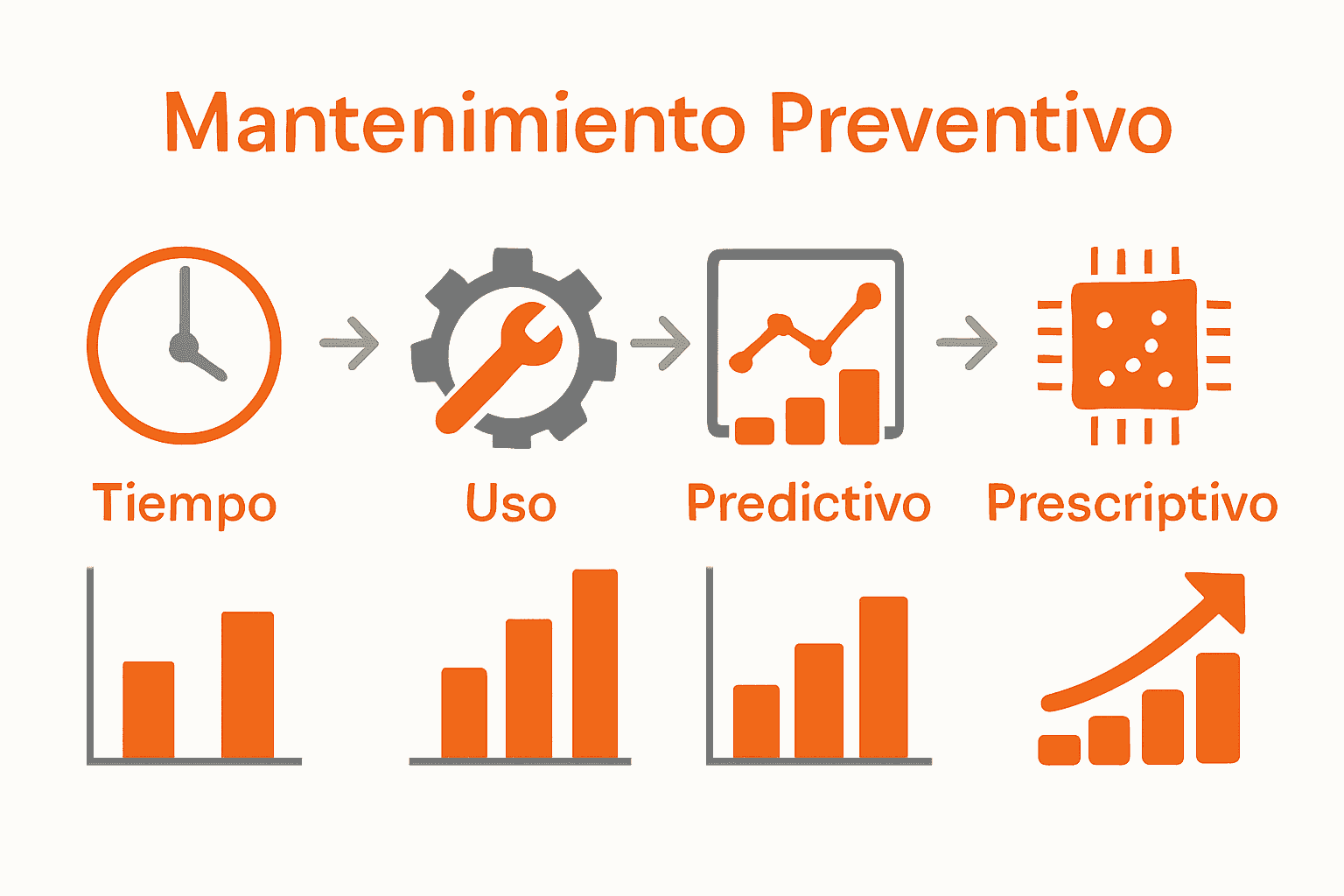 Infografía comparativa tipos de mantenimiento preventivo.
