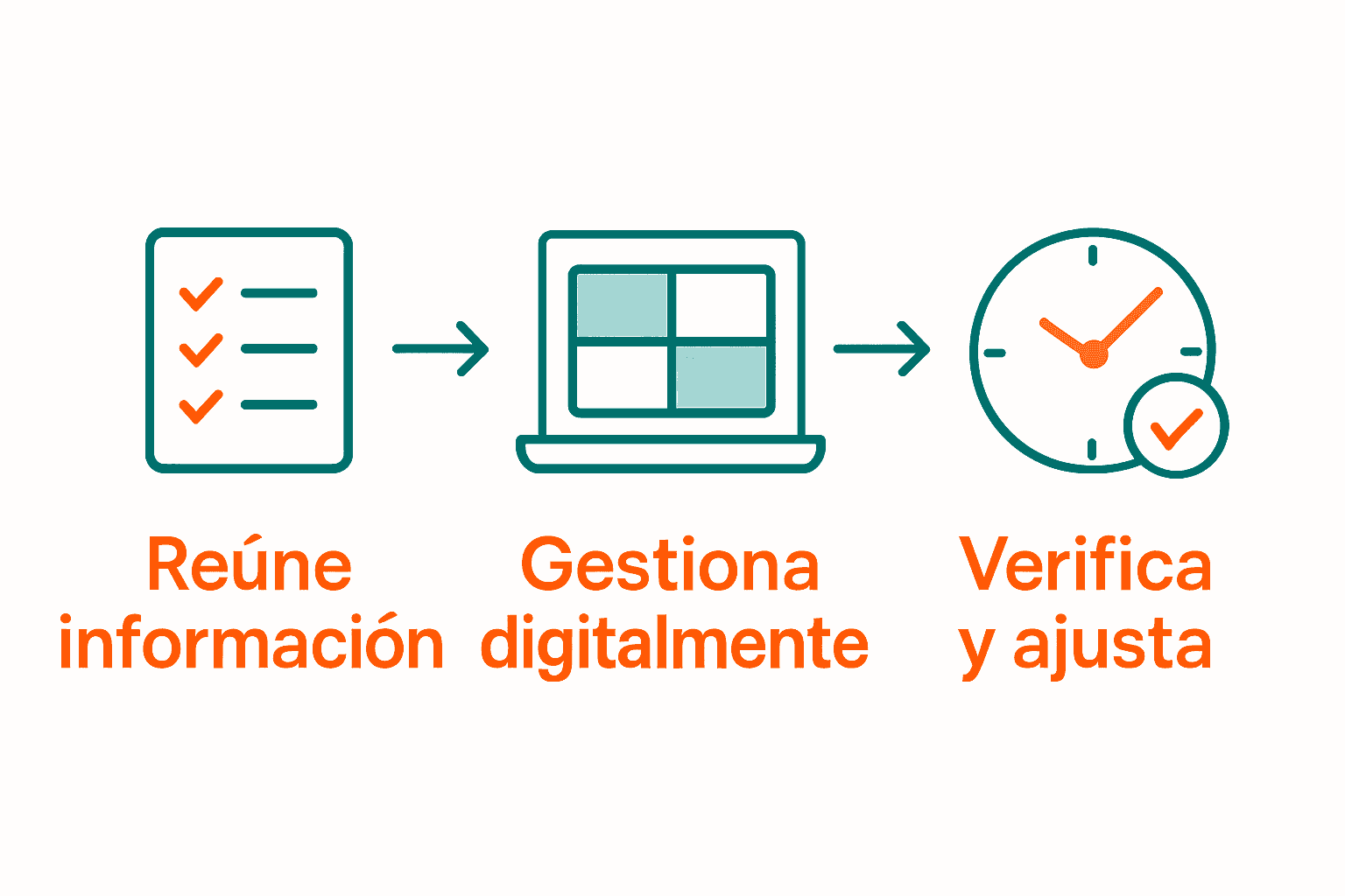 Infografía visual del flujo de gestión de turnos laborales: recopilar datos, organizar digitalmente, revisar y ajustar.