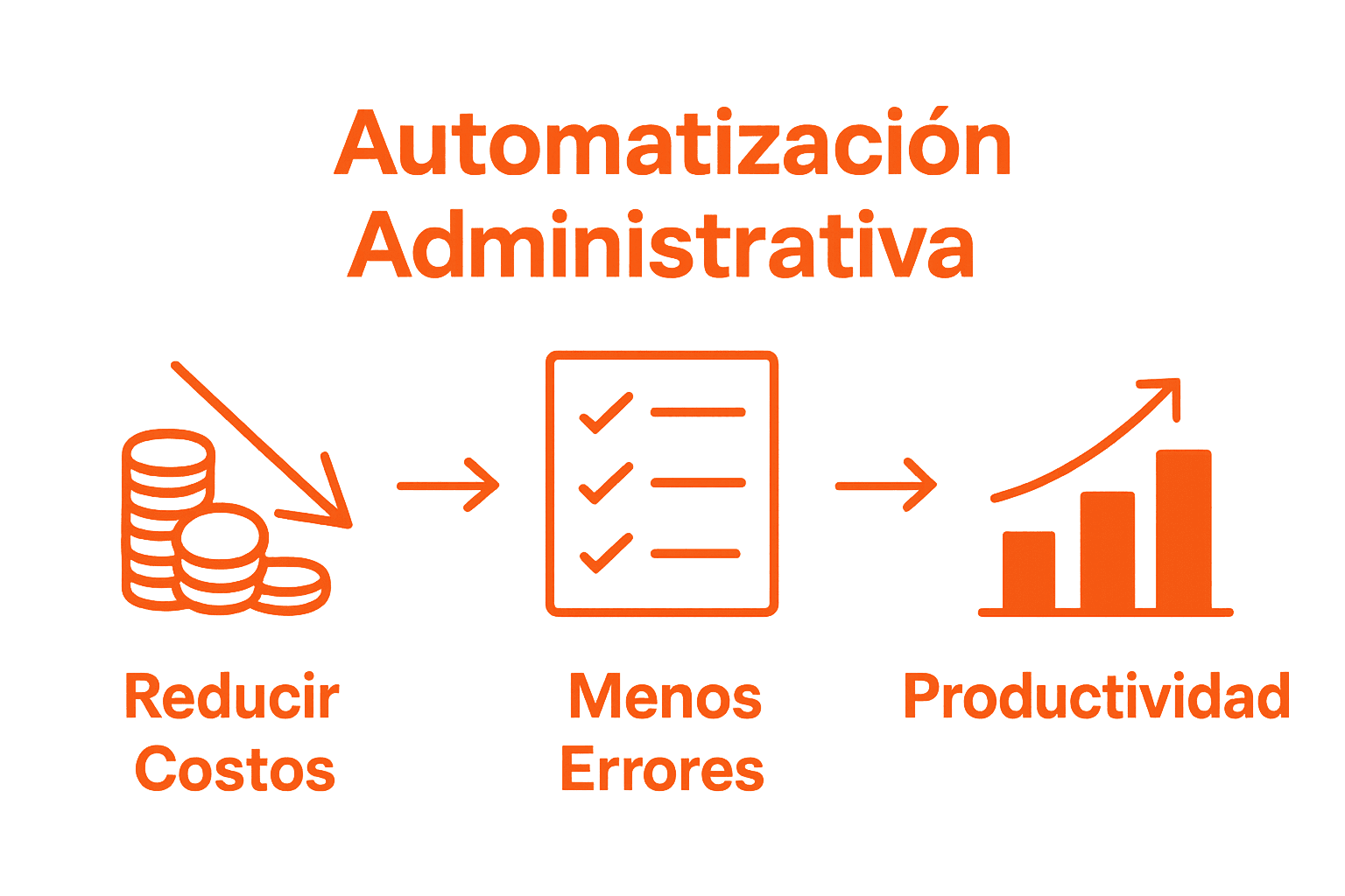 Infografía comparativa de beneficios de automatización administrativa