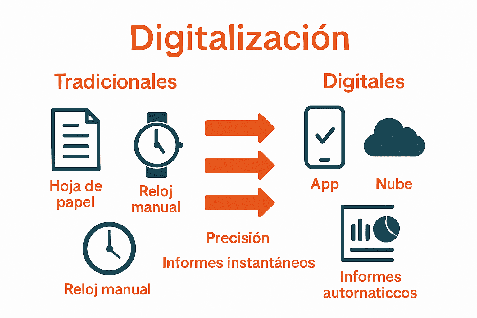 Infografía comparando control horario digital y tradicional para autónomos