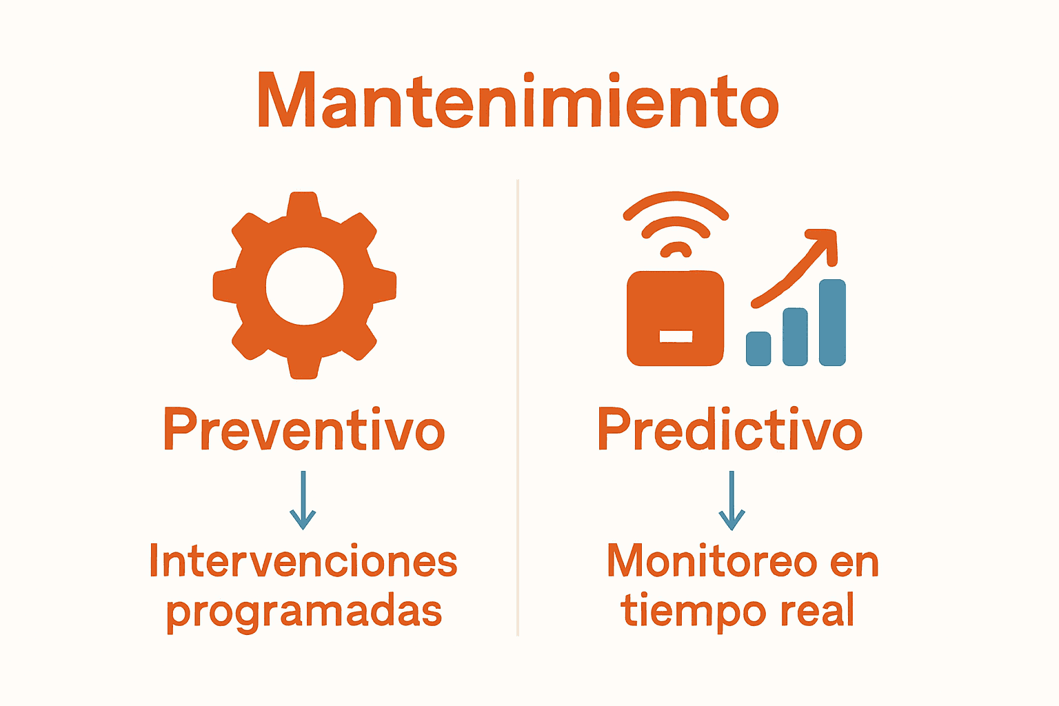 Infografía comparando mantenimiento preventivo y predictivo con iconos
