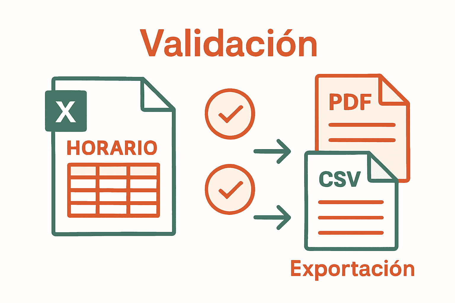 Proceso de verificación y exportación de reportes horario