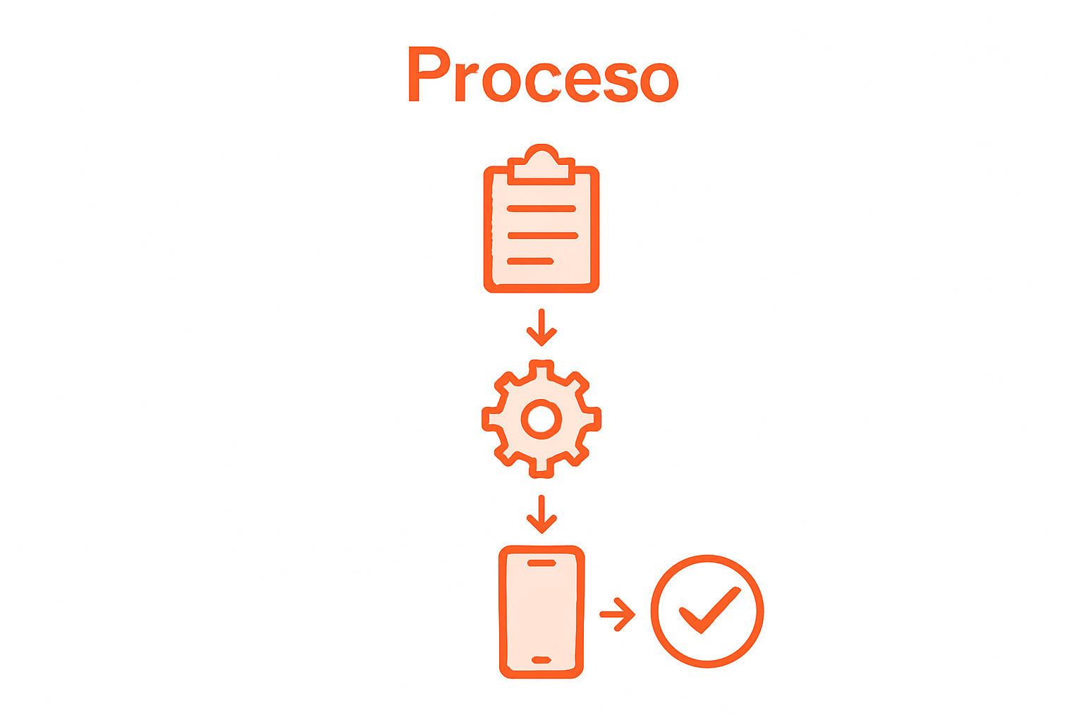 Infografía con los pasos clave para informar sobre un accidente