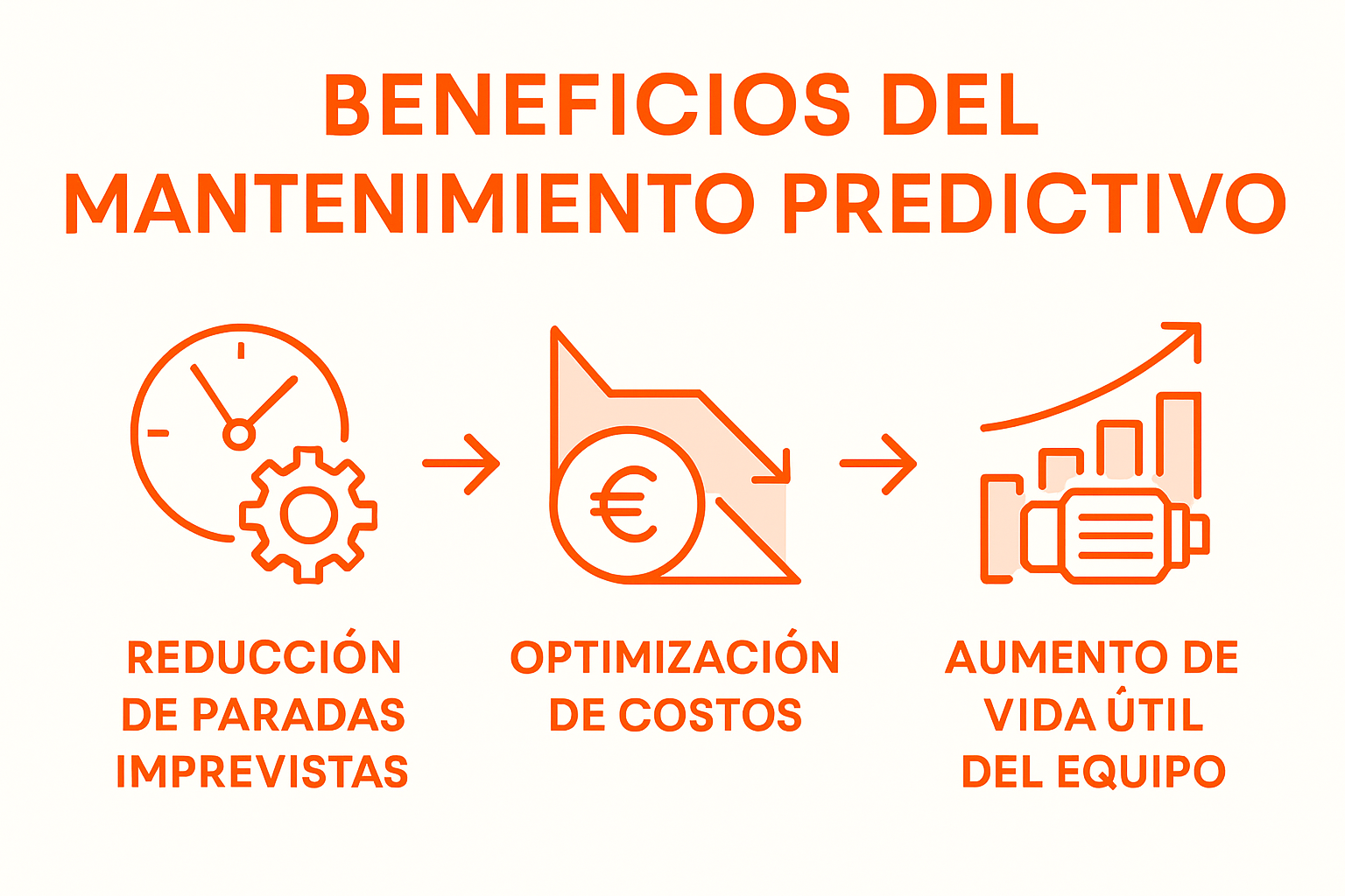 Infografía: Ventajas de implementar el mantenimiento predictivo