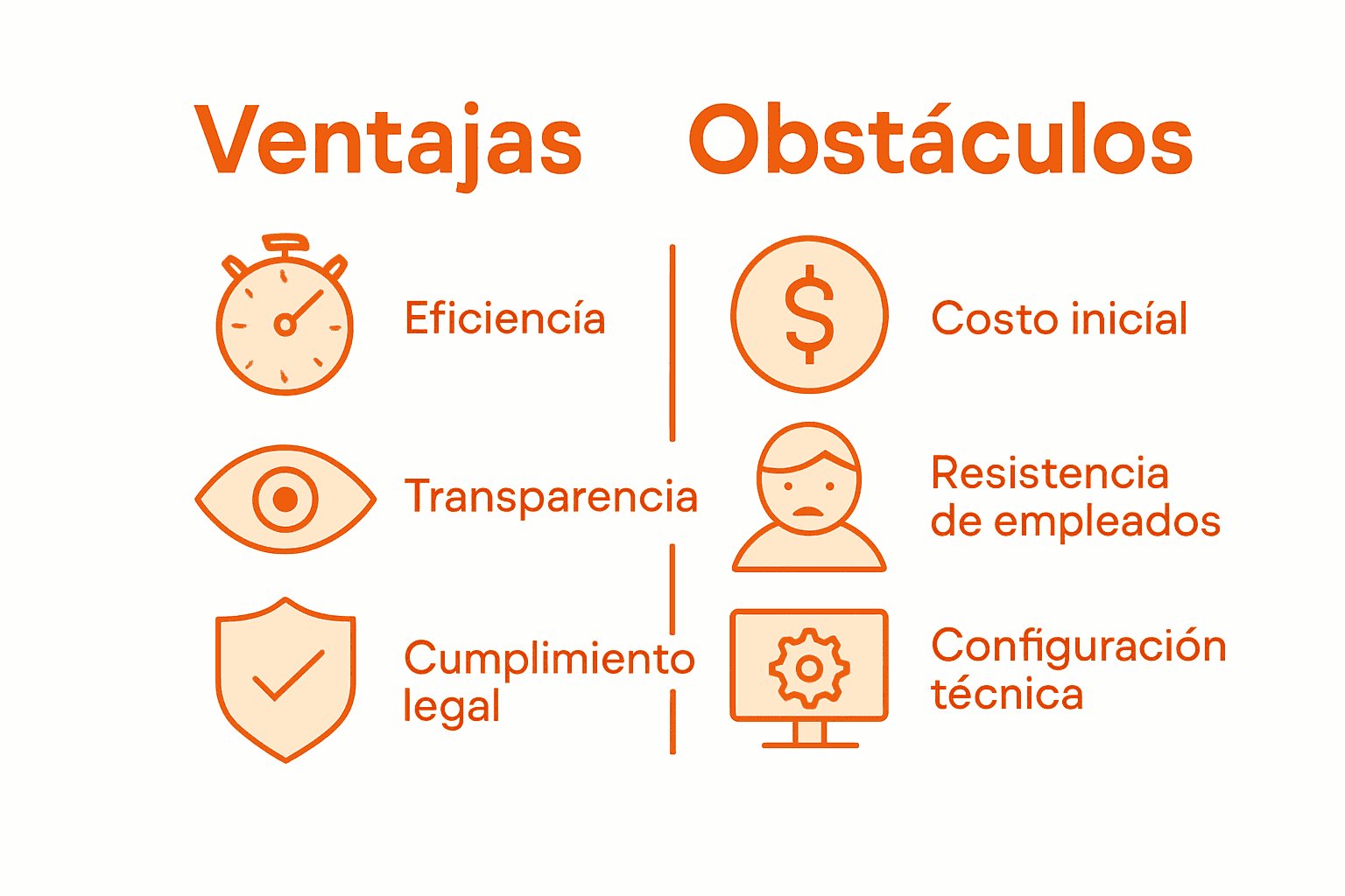 Infografía: Ventajas y desventajas del control horario digital