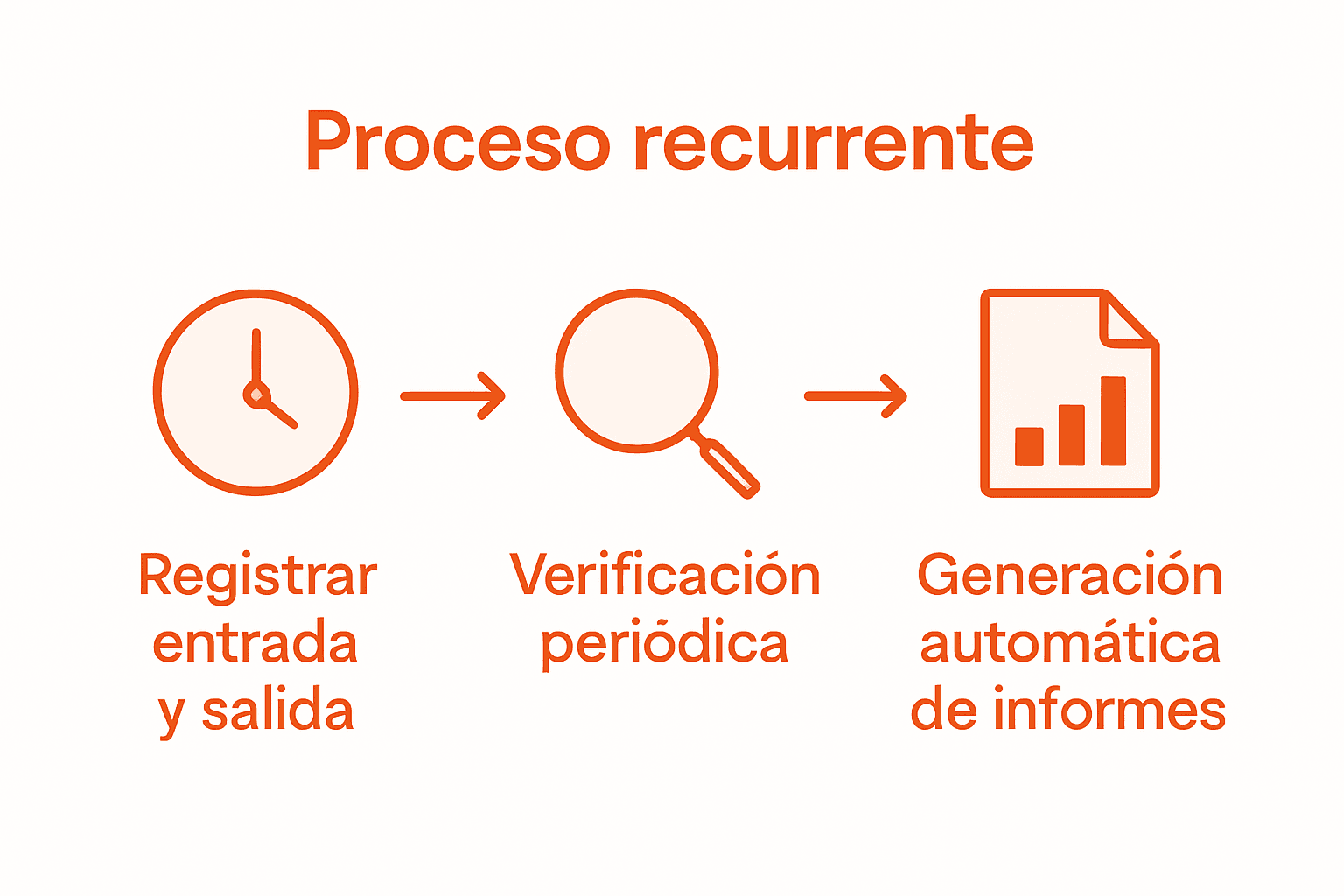Infografía: pasos clave para darte de alta en el trabajo