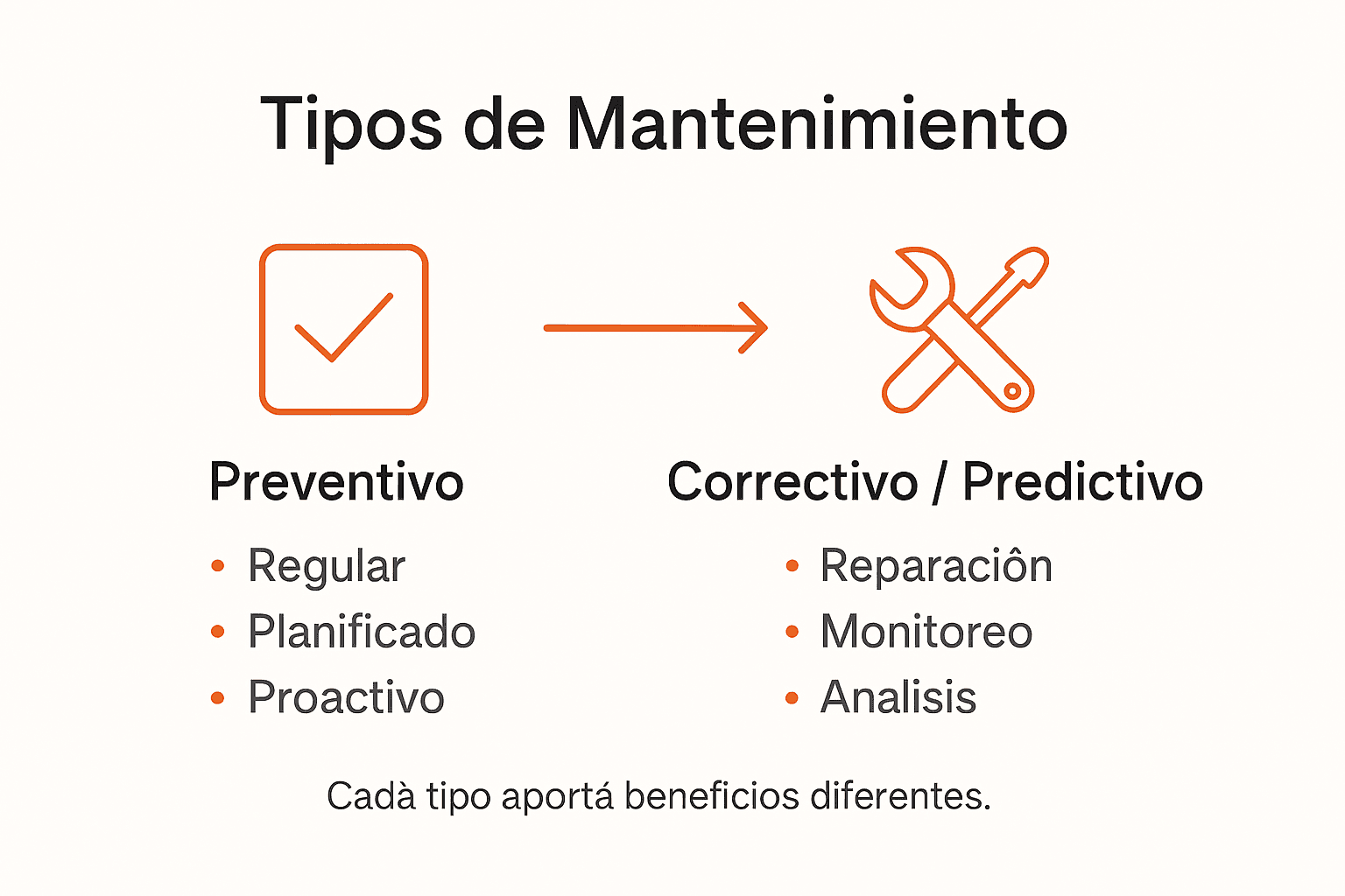 Guía visual sobre las distintas modalidades de mantenimiento informático