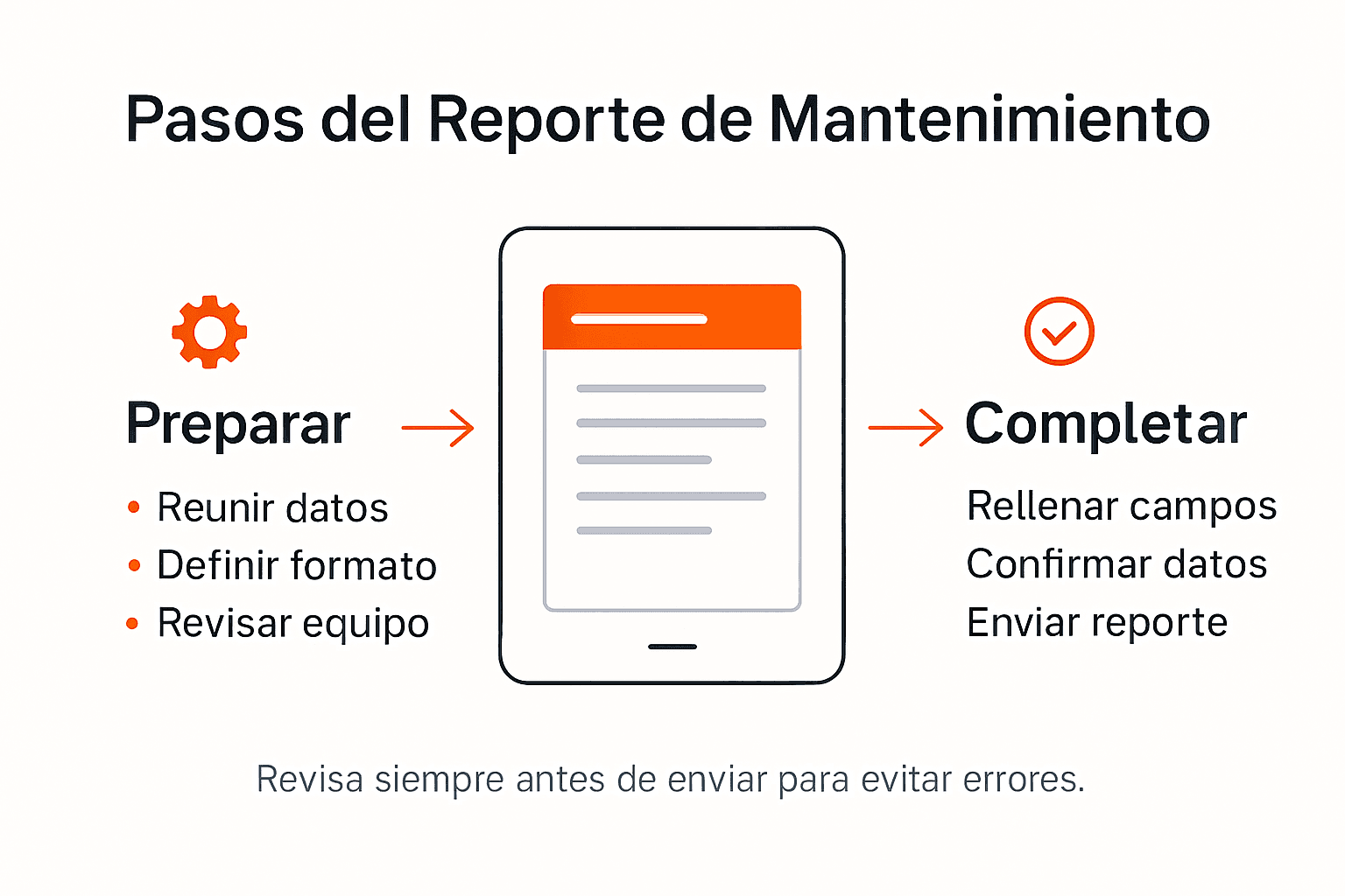 Infografía: pasos clave para elaborar un informe digital de mantenimiento