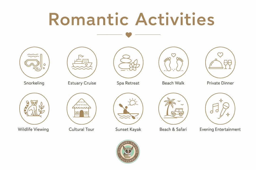 Infographic listing romantic activities for couples in St Lucia