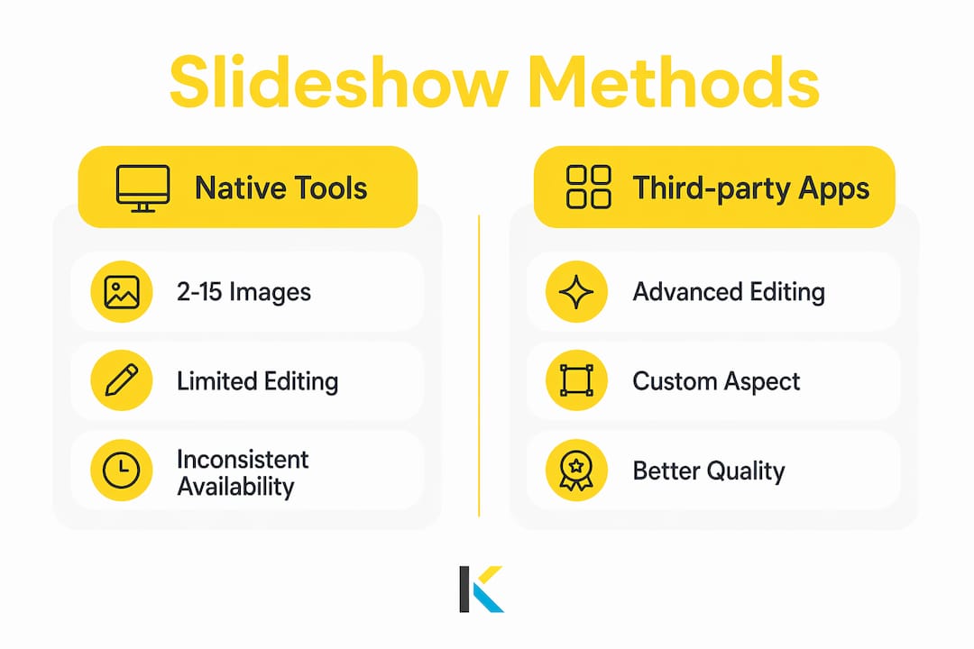 Infographic comparing Facebook slideshow creation methods
