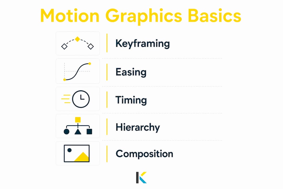 Infographic illustrating core motion graphics principles