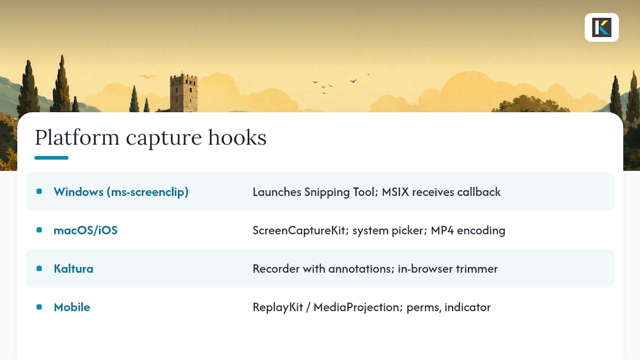 What platform-specific hooks should you know for screen capture integration? — overview diagram